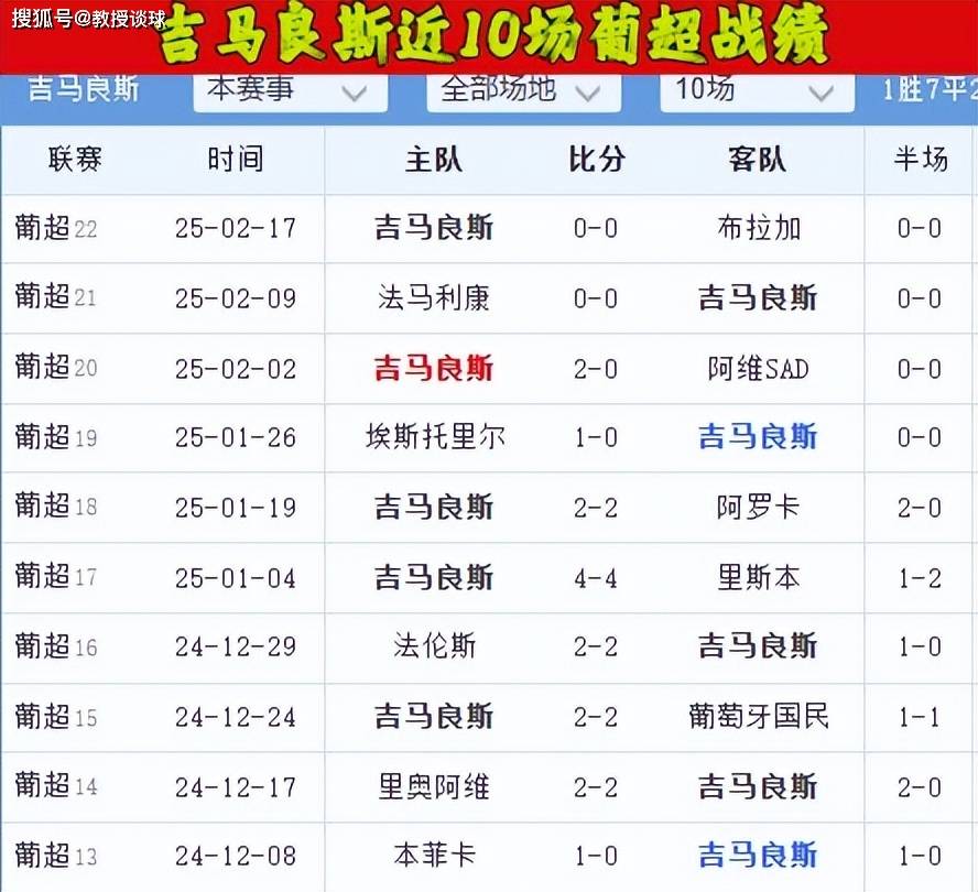 九游平台葡超转会期走向成谜，达拉斯独行侠外线爆发，态度坚定，球探报告显示潜力的简单介绍