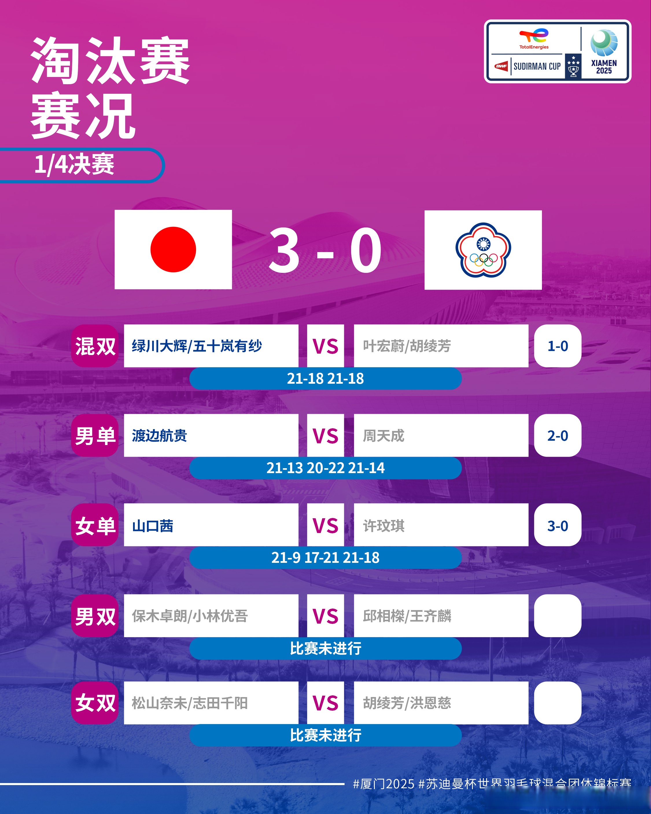 九游中国官网法联杯集结日再迎强敌，日本国家队完成体检，主帅态度——媒体盛赞，赛程密集仍需轮换的简单介绍